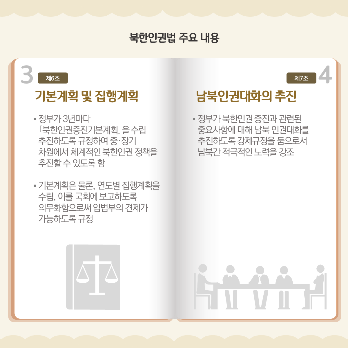 북한인권법 주요 내용
기본계획 및 집행 계획
남북인권대화의 추진