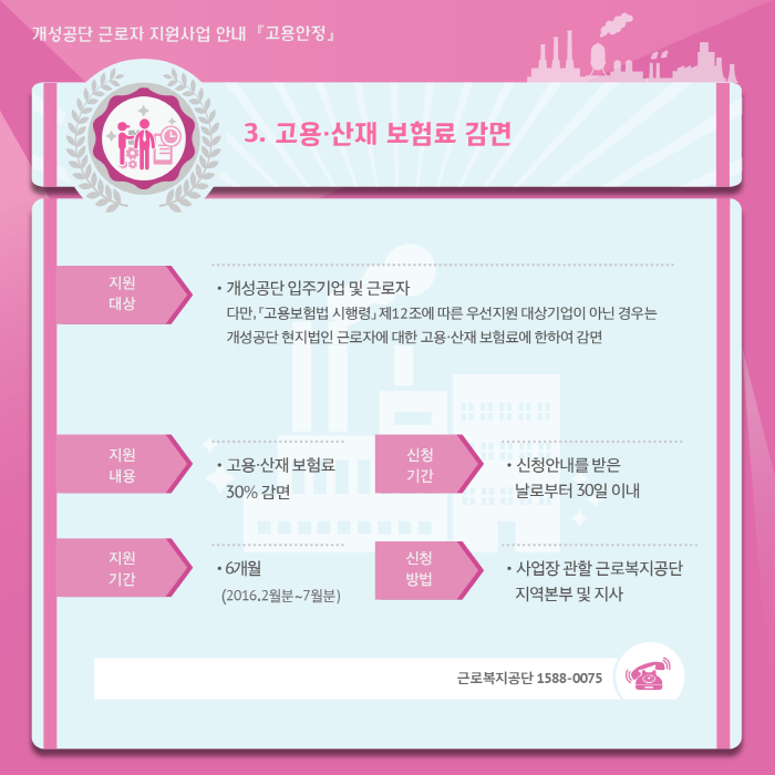 3. 고용/산재 보험료 지원