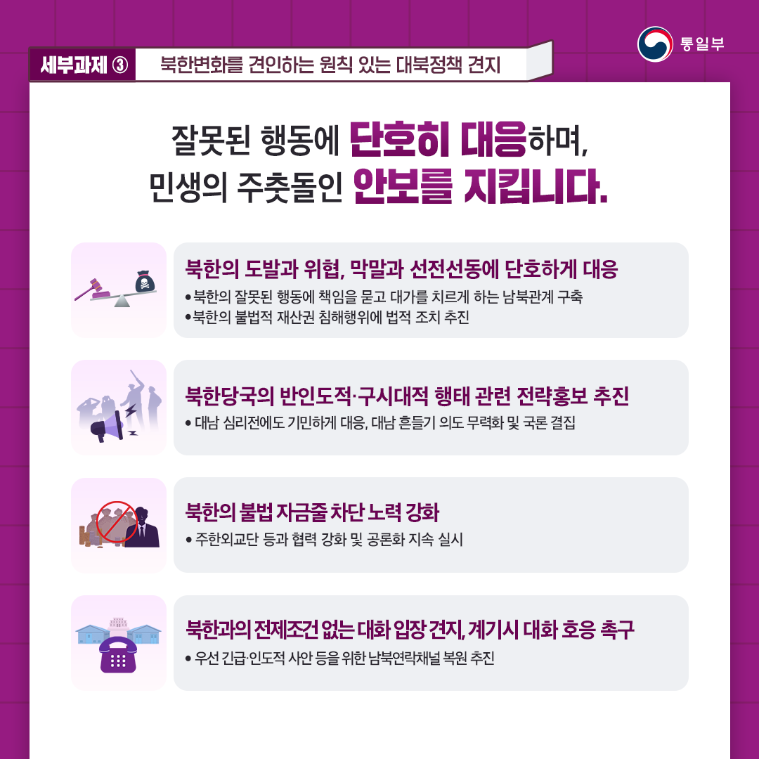 세부과제③ 북한변화를 견인하는 원칙 있는 대북정책 견지
잘못된 행동에 단호히 대응하며, 민생의 주춧돌인 안보를 지킵니다.
북한의 도발과 위협, 막말과 선정선동에 단호하게 대응
·북한의 잘못된 행동에 책임을 묻고 대가를 치르게 하는 남북관계 구축
·북한의 불법적 재산권 침해행위에 법적 조치 추진
북한당국의 반인권 인도적·구시대적 형태 관련 전략 홍보 추진
·대남 심리전에도 기민하게 대응, 대남 흔들기 의도 무력화 및 국론 결집
북한의 불법 자금줄 차단 노력 강화
·주한 외교단 등과 협력 강화 및 공론화 지속 실시
북한과의 전제조건 없는 대화 입장 견지, 계기시 대화 호옹 촉구
·우선 긴급.인도적 사안 등을 위한 남북연락채널 복원 추진