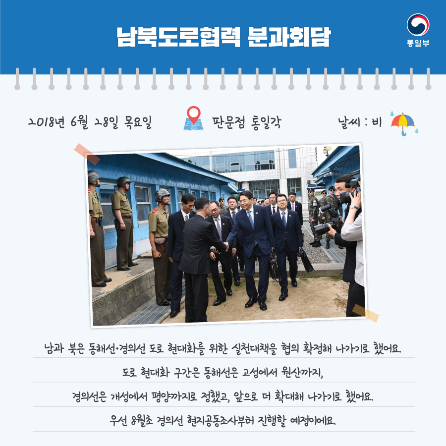 남북도로협력 분과회담
2018년 6월 28일 목요일 / 판문점 통일각 / 날씨 : 비
남과 북은 동해선·경의선 도로 현대화를 위한 실천대책을 협의 확정해 나가기로 했어요. 도로 현대화 구간은 동해선은 고성에서 원산까지, 경의선은 개성에서 평양까지로 정했고, 앞으로 더 확대해 나가기로 했어요 .우선 8월초 경의선 현지공동조사부터 진행할 예정이에요.