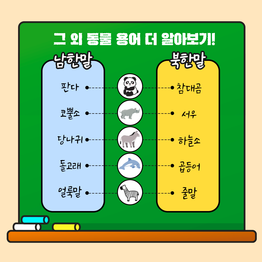 그 외 동물 용어 더 알아보기!
남한말 / 북한말  판다/참대곰, 코뿔소/서우, 당나귀/하늘소, 돌고래/곱등어, 얼룩말/줄말,