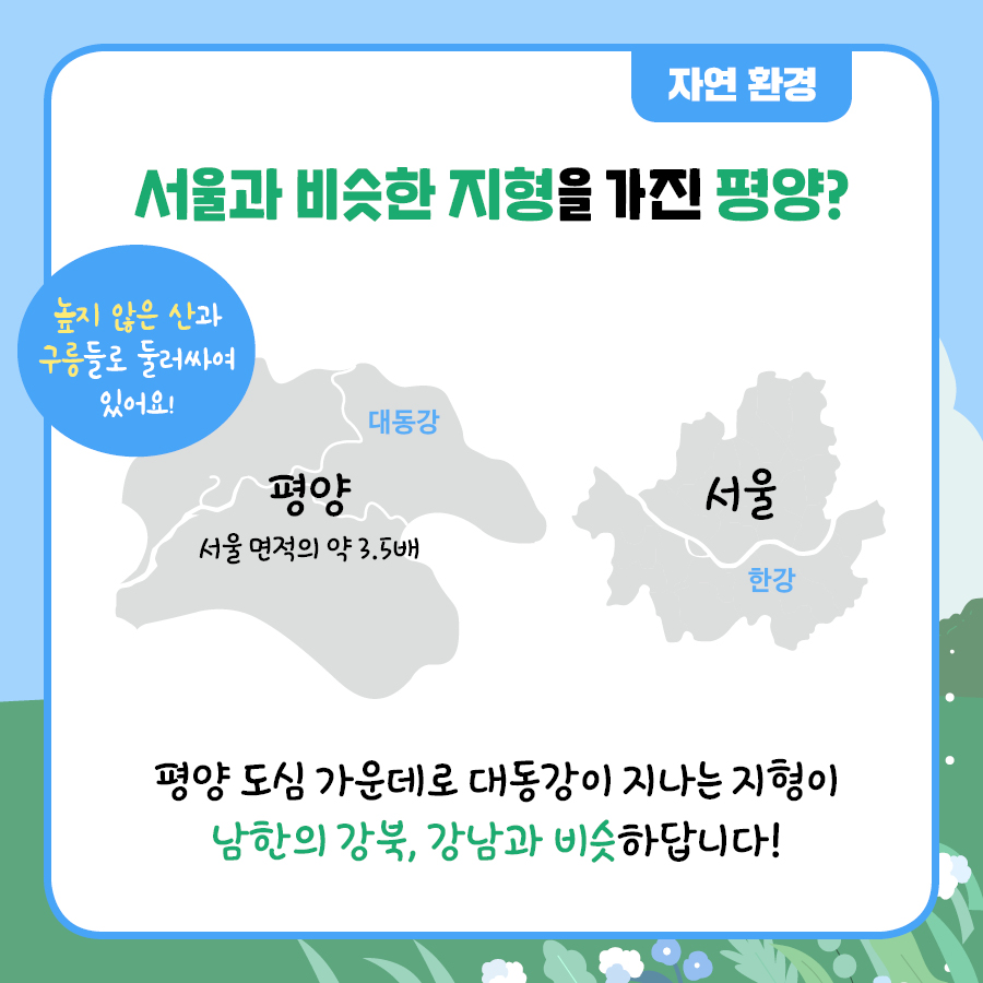 자연환경 / 서울과 비슷한 지형을 가진 평양?
높지 않은 산과 구릉들로 둘러 싸여 있어요!
평양 서울 면적의 3.5배
평양 도심 가운데로 대동강이 지나가는 지형이 남한의 강북, 강남과 비슷하답니다!