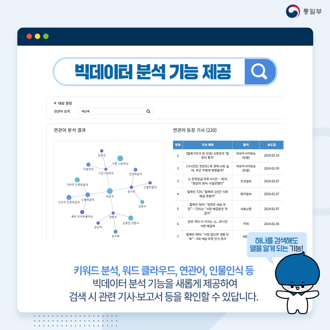 빅데이터 분석 기능 제공
키워드 분석, 워드 클라우드 연관어, 인물인식 등 빅데이터 분석 기능을 새롭게 제공하여 검색 시  관련기사.보고서 등을 확인할 수 있답니다.