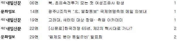 6월 22일 통일관련 주요기사(석간). 각 신문사별 통일관련 주요기사 목차 입니다. 첨부파일을 다운로드 받으시면 자세한 내용을 확인 하실 수 있습니다.