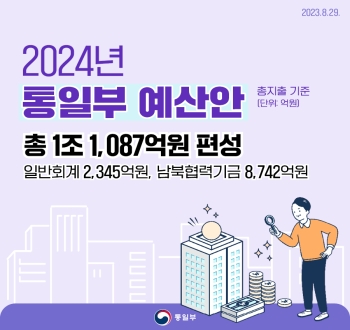 2024 통일부 예산안 총 지출기준 [단위:억원] 총 1조 1,087억 편성 일반회계 2,345억원, 납북협력기금 8,742억원 통일부